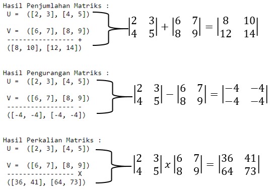 Contoh Program Operasi Matriks Ordo 2 x 2 Menggunakan Python Contoh Program Operasi Matriks Ordo 2 x 2 Menggunakan Python
