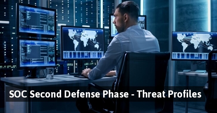 Threat Profiles