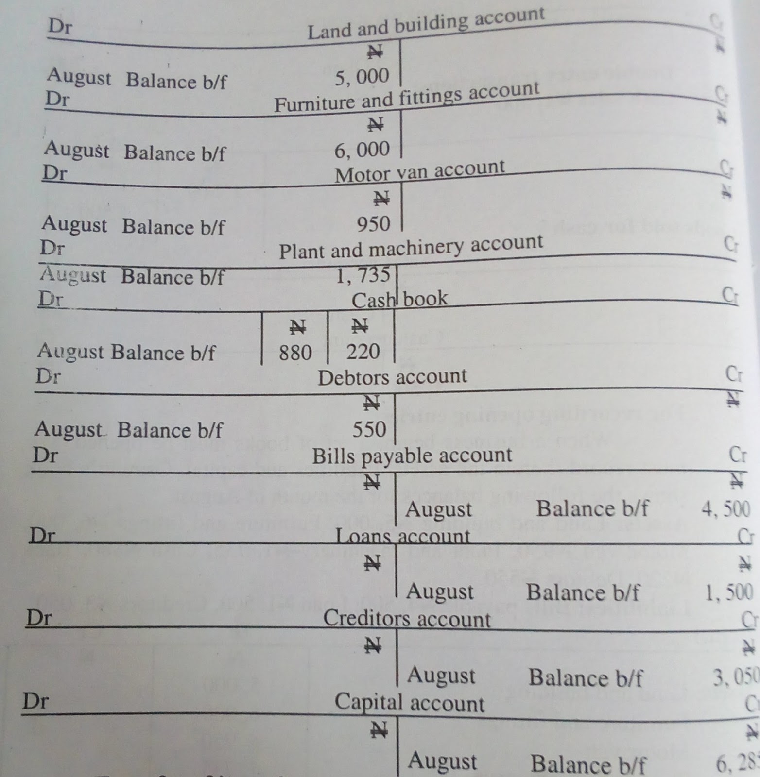 Accounting Journal Meaning And Uses Of Journal Entry Accounting
