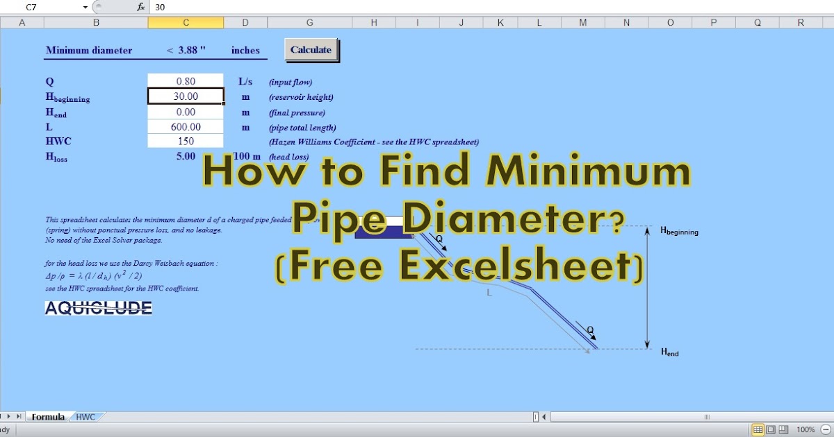 Minimum Pipe Diameter Calculator