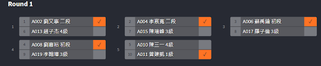 日本將棋龍馬盃西區預賽第一輪比賽結果