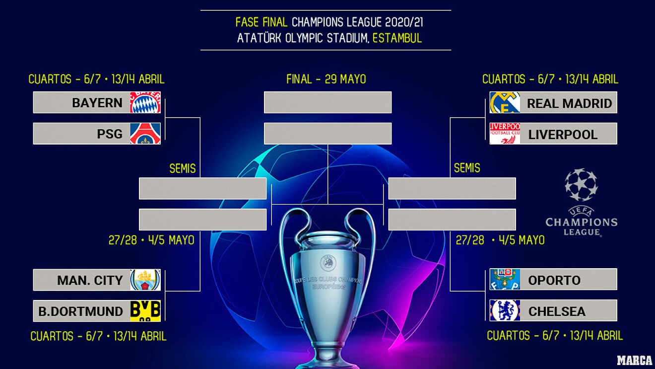 cuartos-de-final-champion-league-2021