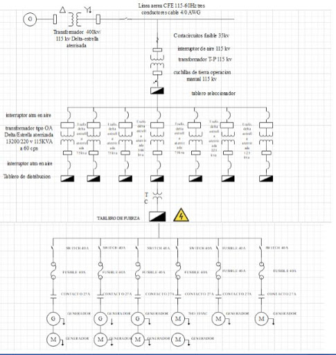 Protección de sistemas eléctricos de potencia : Diagrama unifilar del