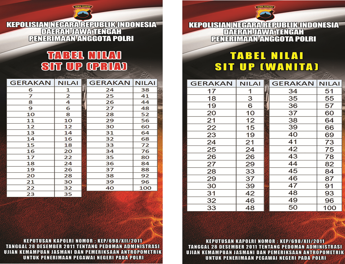 Tips Dan Strategi Cerdik Lolos Tes Jasmani Tni Polri Lengkap Infoopas Com Tips Dan Strategi Cerdik Lolos Tes Jasmani Tni Polri Lengkap Infoopas Com