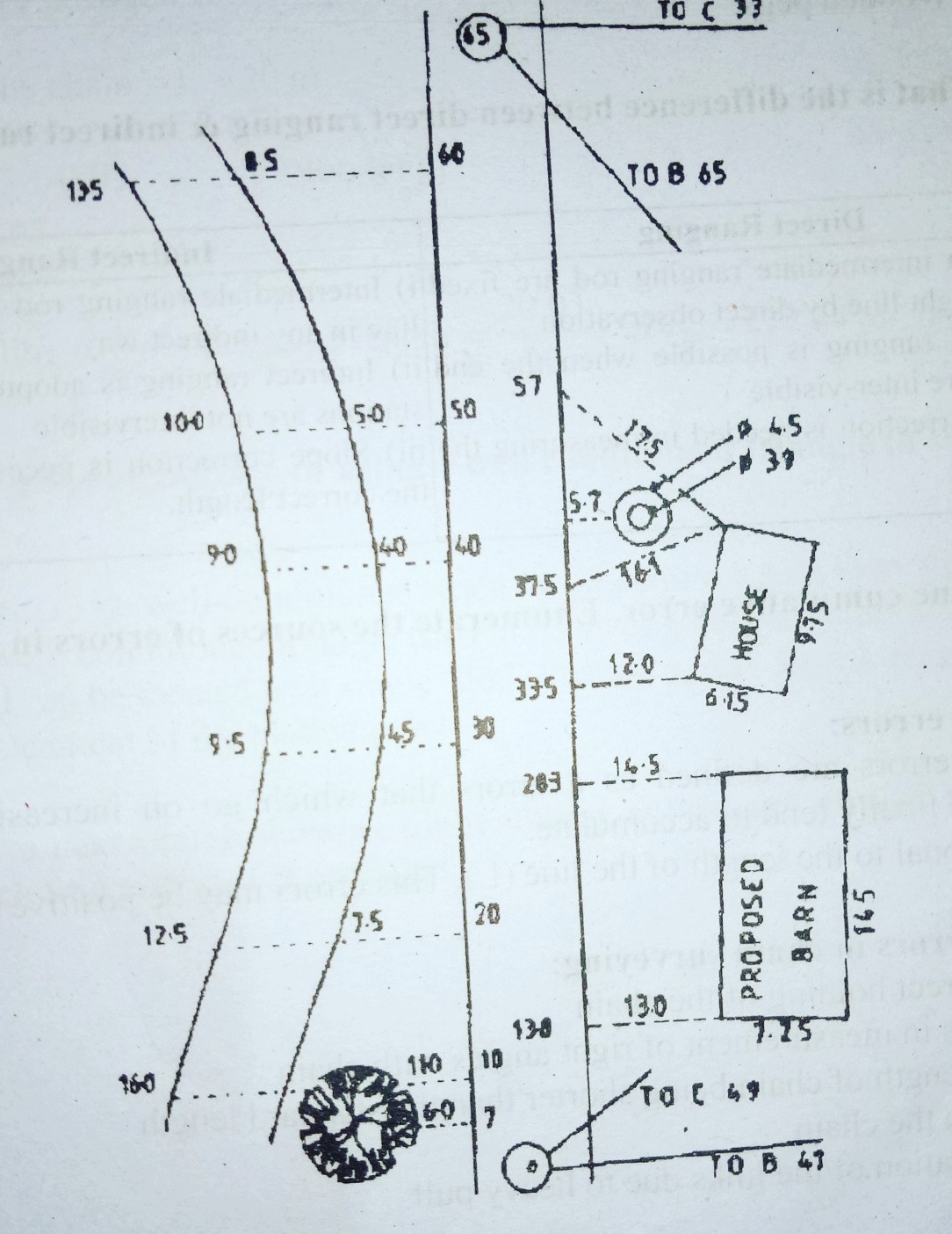 What is the Chain survey & Compass survey, Different between chain