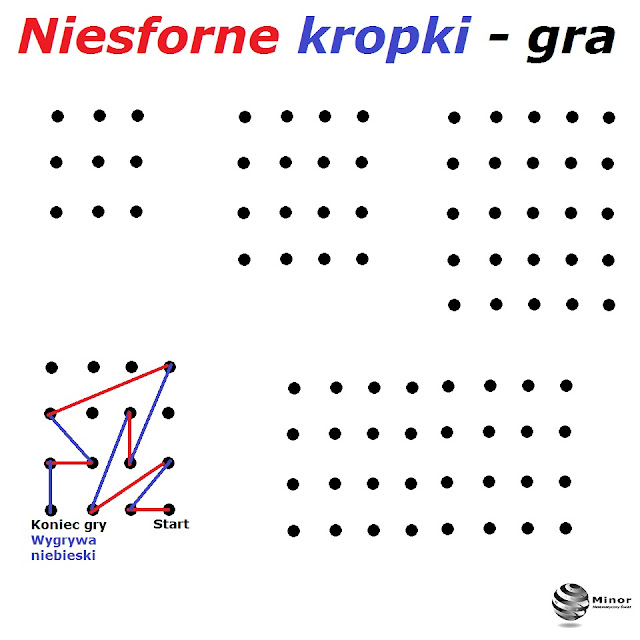 Połącz Dziewięć Kółek Jedną Linią łamaną Z 4 Odcinków Blog matematyczny Minor | Matematyka: Niesforne kropki - gra