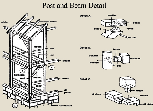 Indigenous Building and Natural Building in Maine: Post and Beam