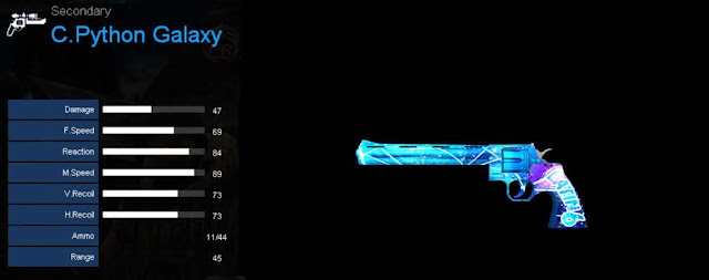 Detail Statistik C. Python Galaxy