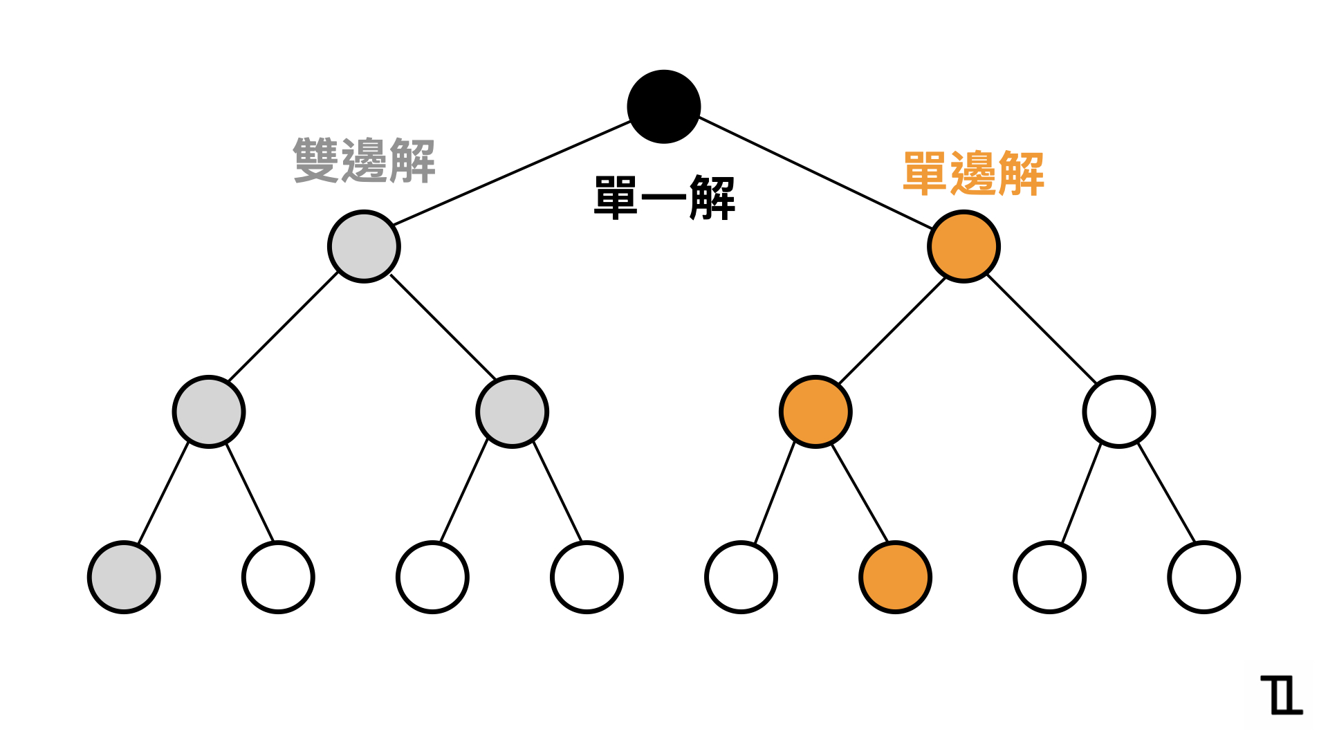[刷題]124 Binary Tree Max Path Sum｜C++｜LeetCode