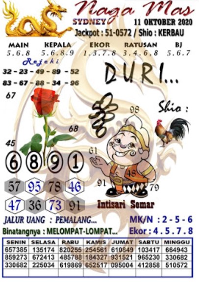 Prediksi Sdy 23 Oktober 2020 Pangkalantoto Rajiman