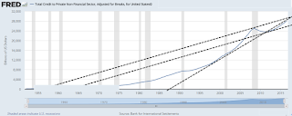 credit loan credits private loans