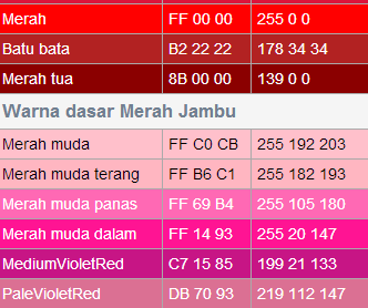  Kode  HTML untuk Warna  Biru Hijau Merah  Baixar
