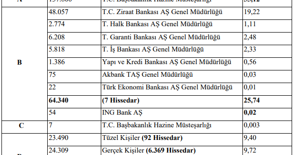 bir sehir efsanesi merkez bankasi nin sahibi kim