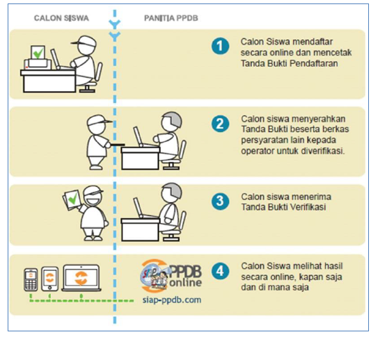 PANDUAN PENDAFTARAN SISWA UNTUK PPDB ONLINE TAHUN PELAJARAN 2016/2017