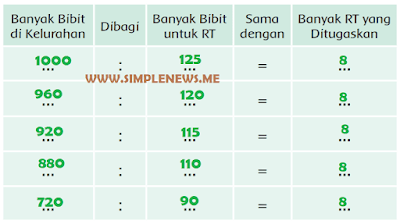 Banyak bibit di kelurahan dan banyak bibit untuk RT www.simplenews.me