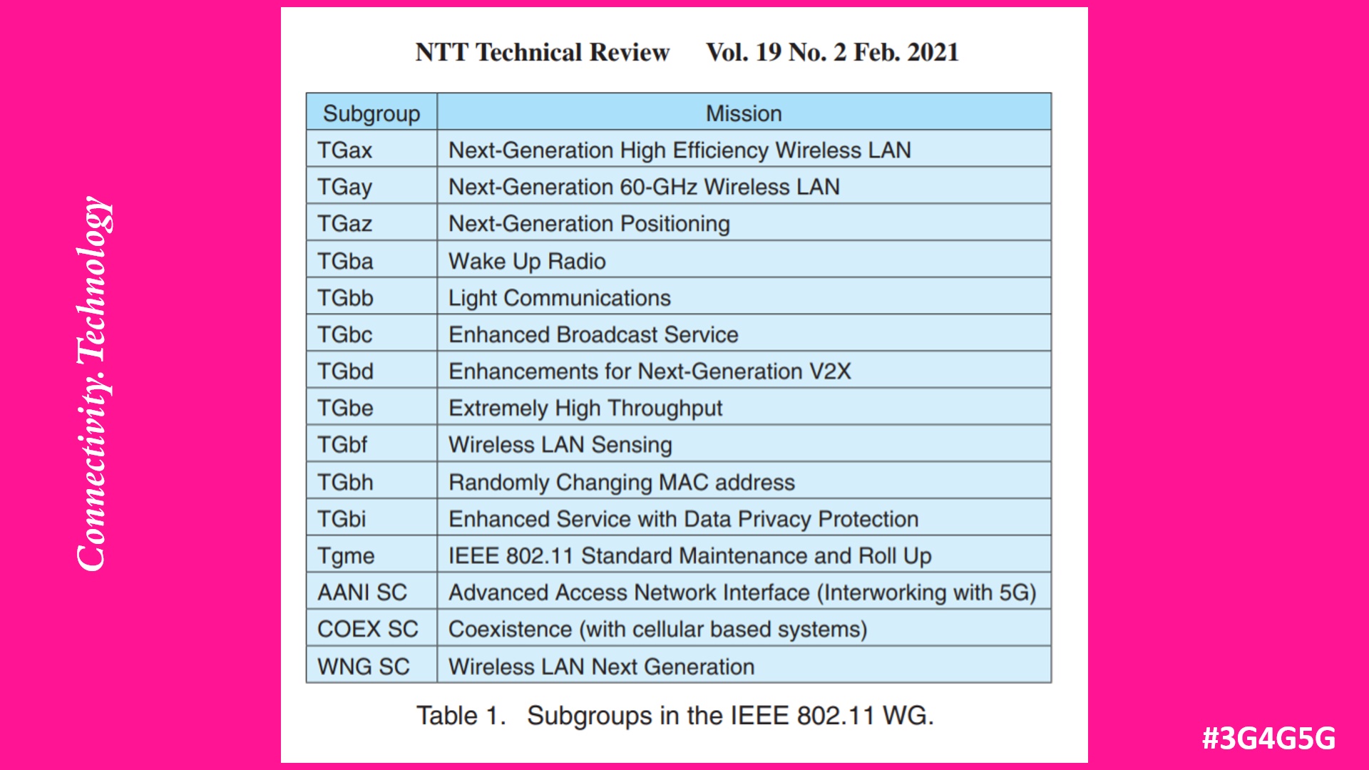Nextgeneration Wireless LANs in the IEEE 802.11 Working Group