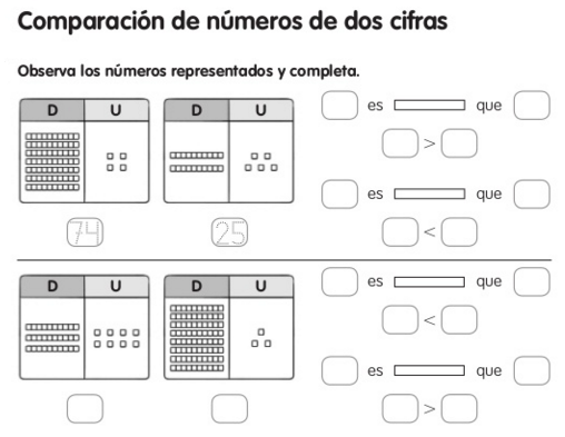 Resultado de imagen de comparación de números de dos cifras