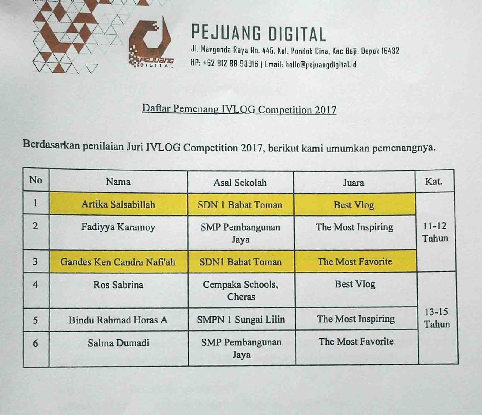 Juara Vlog Sdn 1 Babat Go To Jakarta Sanjayaops