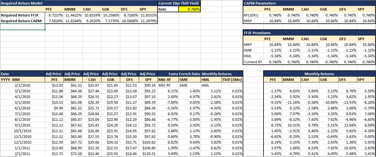 A Fama French 3 Factor Model