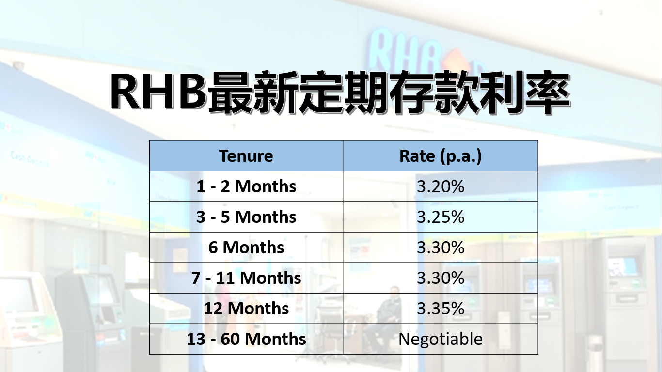 Rate 2021 fixed deposit rhb Fixed Deposits