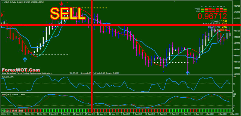 Forex-Accurate-System-SELL