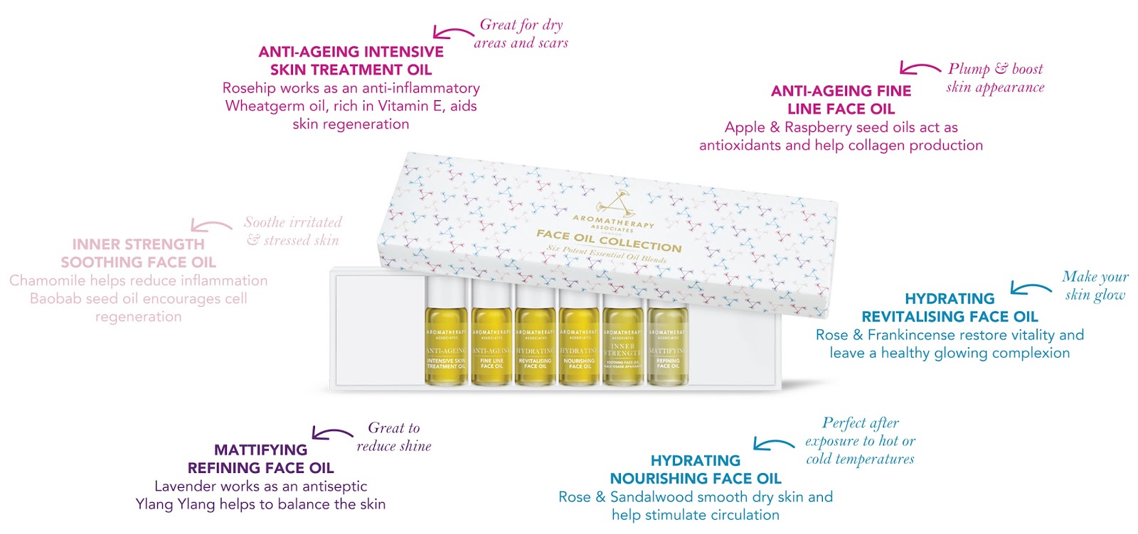 NEW! Face Oil Collection Aromatherapy Associates