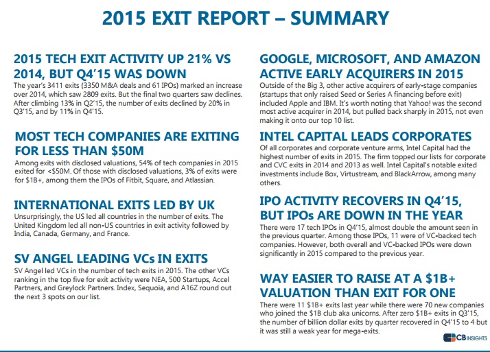 VC exits from technology start ups Online Marketing Trends