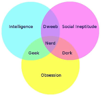 About programmers: Programmer type and self-evaluated expertise