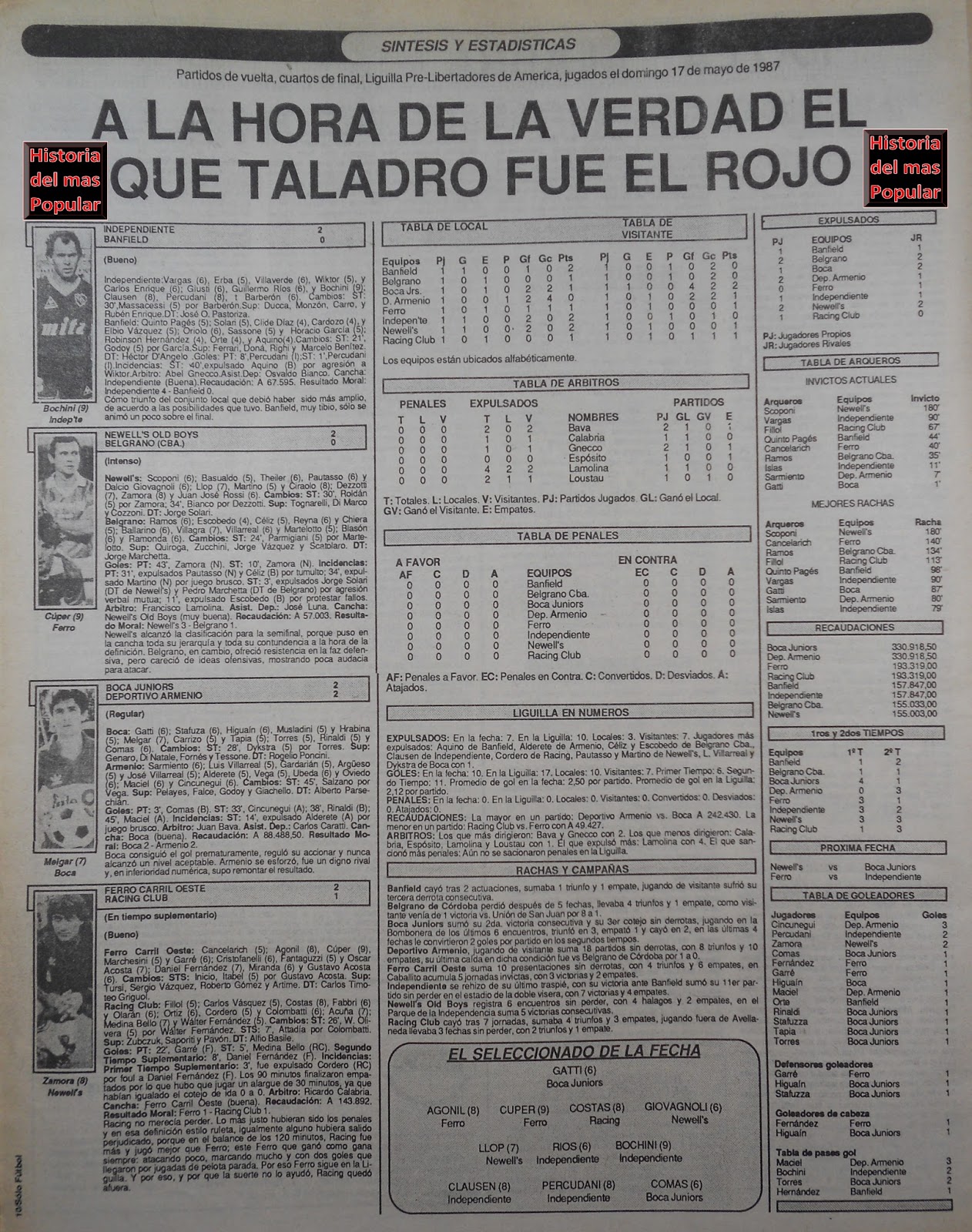 Historia del mas Popular Liguilla Pre Libertadores 1987