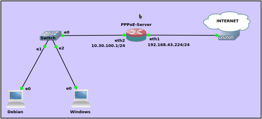 Что такое pppoe