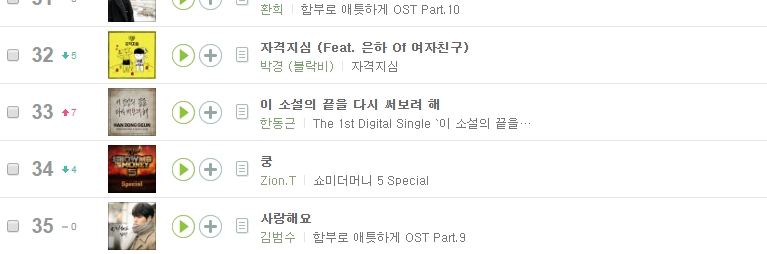 계속 순위 올라오는 2년전 노래 ㄷㄷㄷ | 인스티즈