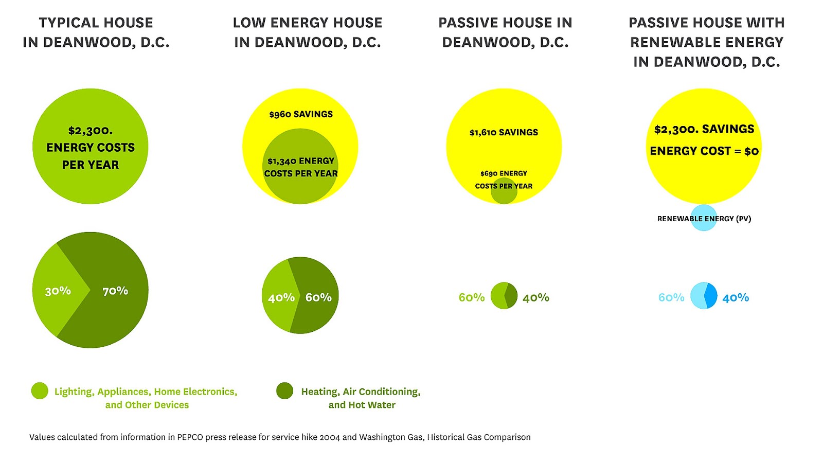 Cost of electricity by source Energy Energy Choices