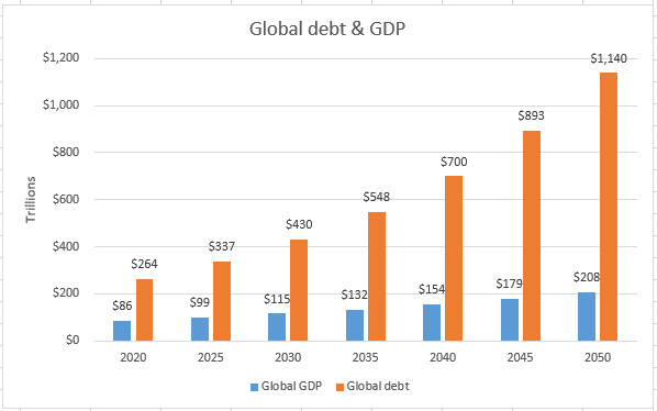 what is gdp