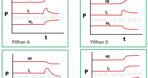 Contoh Soal Pilihan Ganda Kesetimbangan Kimia Dan Pembahasannya Contoh Soal Terbaru