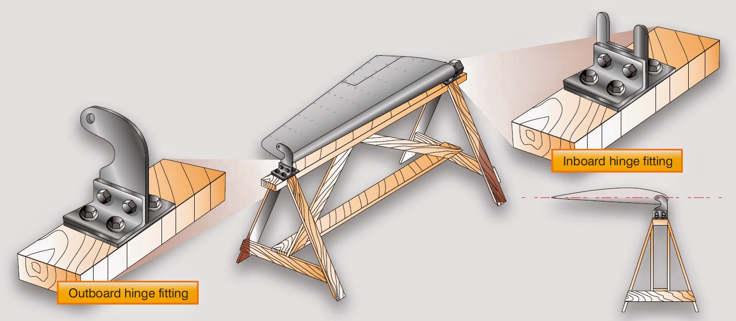 Airplane Assembly and Rigging Rebalancing of Control Surfaces