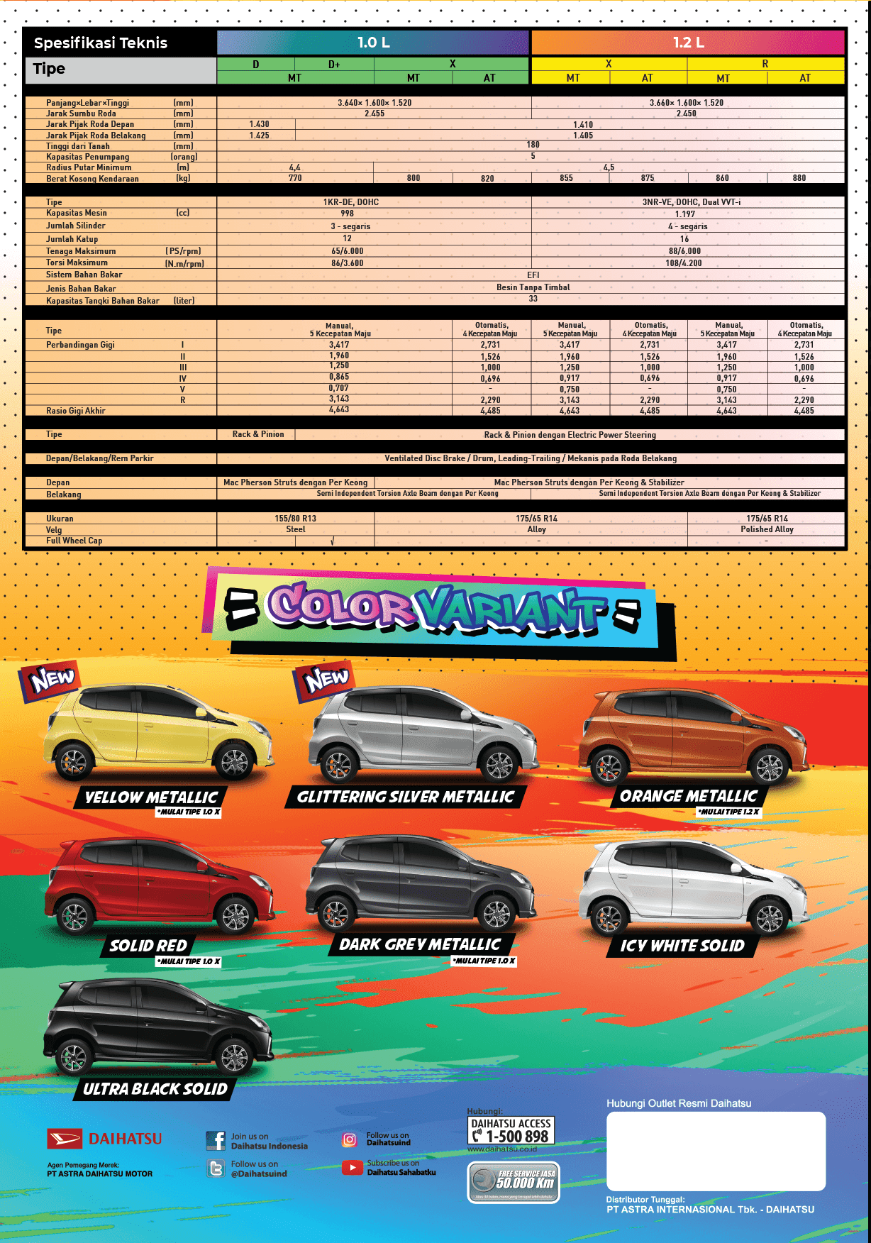 Spesifikasi Teknis dan Detail New Ayla