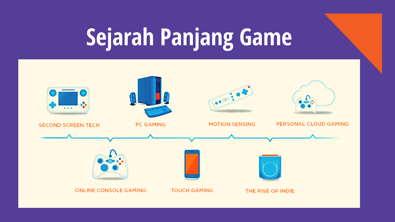 5 Tren Notebook Gaming Masa Kini Jagat Review
