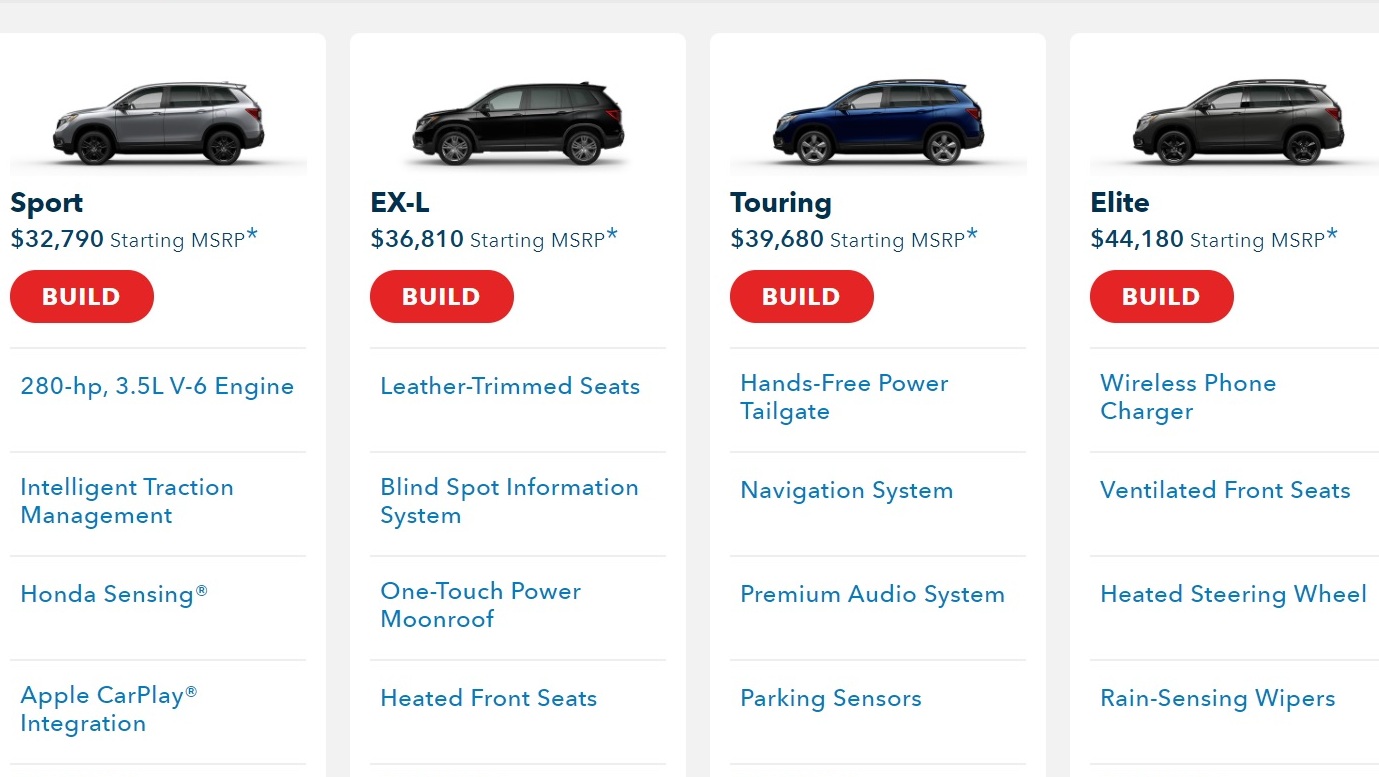 Honda Passport Trim Summary
