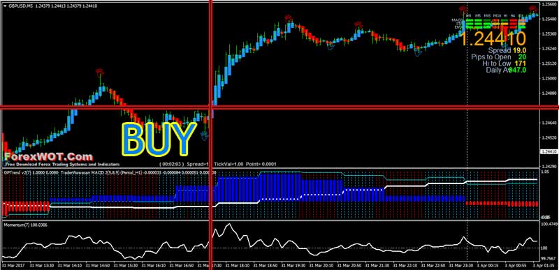 Forex find direction