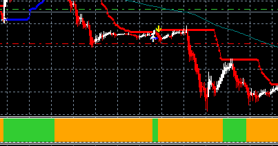 Can i trade forex at night