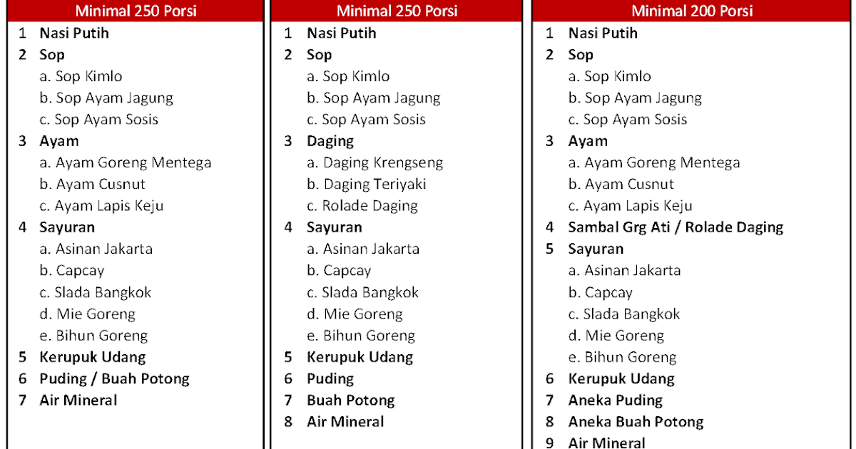 Menu Catering Prasmanan Murah di Jakarta 20 Ribu / Pax