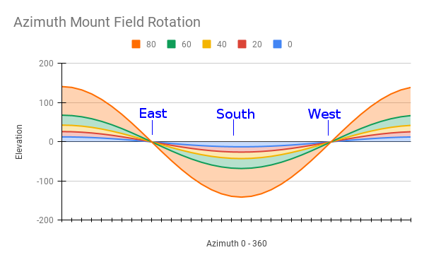 After Dark: Nexstar 5SE Review