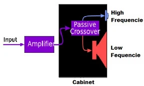 how the passive crossover, the type of crossover types, crossover types, the types of rosover