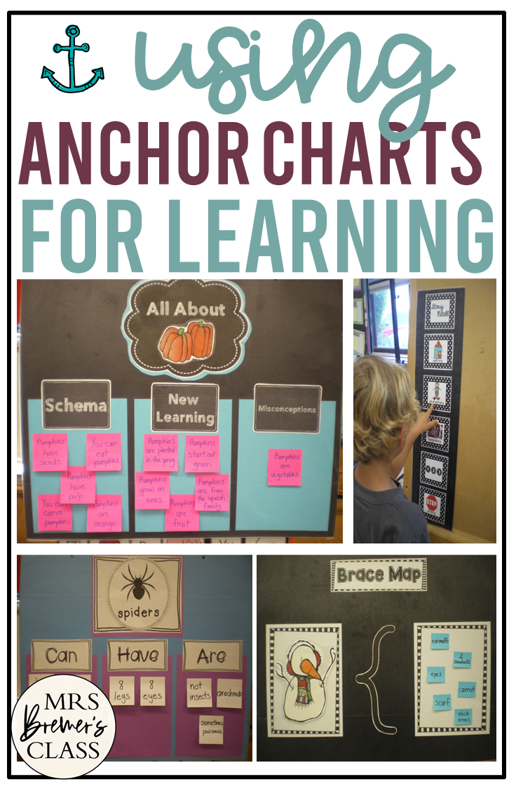 Bright Idea How to Make Anchor Charts Interactive Mrs. Bremer's Class