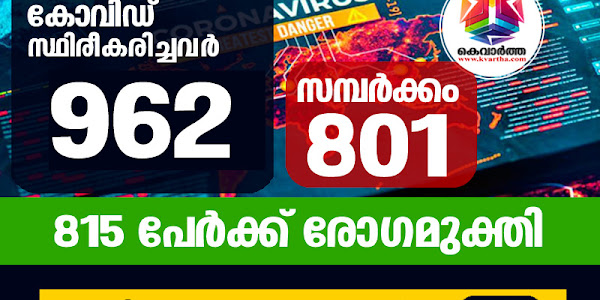 സംസ്ഥാനത്ത് ഞായറാഴ്ച 962 പേര്‍ക്ക് കോവിഡ്-19 സ്ഥിരീകരിച്ചു