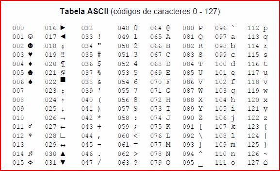 Python код символа. ASCII таблица символов 866. Unicode таблица символов java. Кодировка ASCII таблица 16 код. Unicode java Char таблица.
