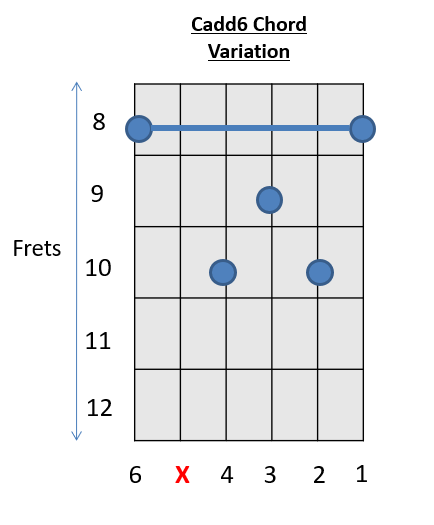 How To Play Guitar Chords C Chord Guitar 33 Easy Chords Variations