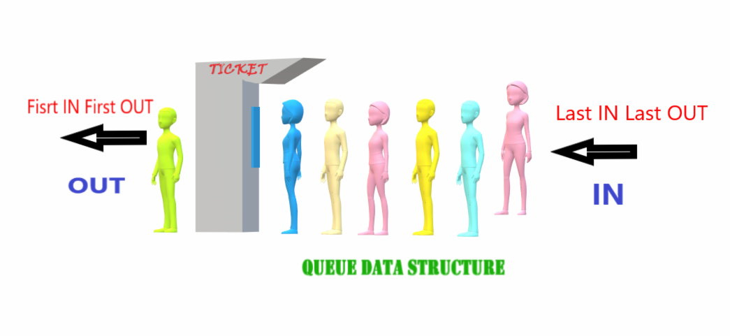 presentation on queue in data structure