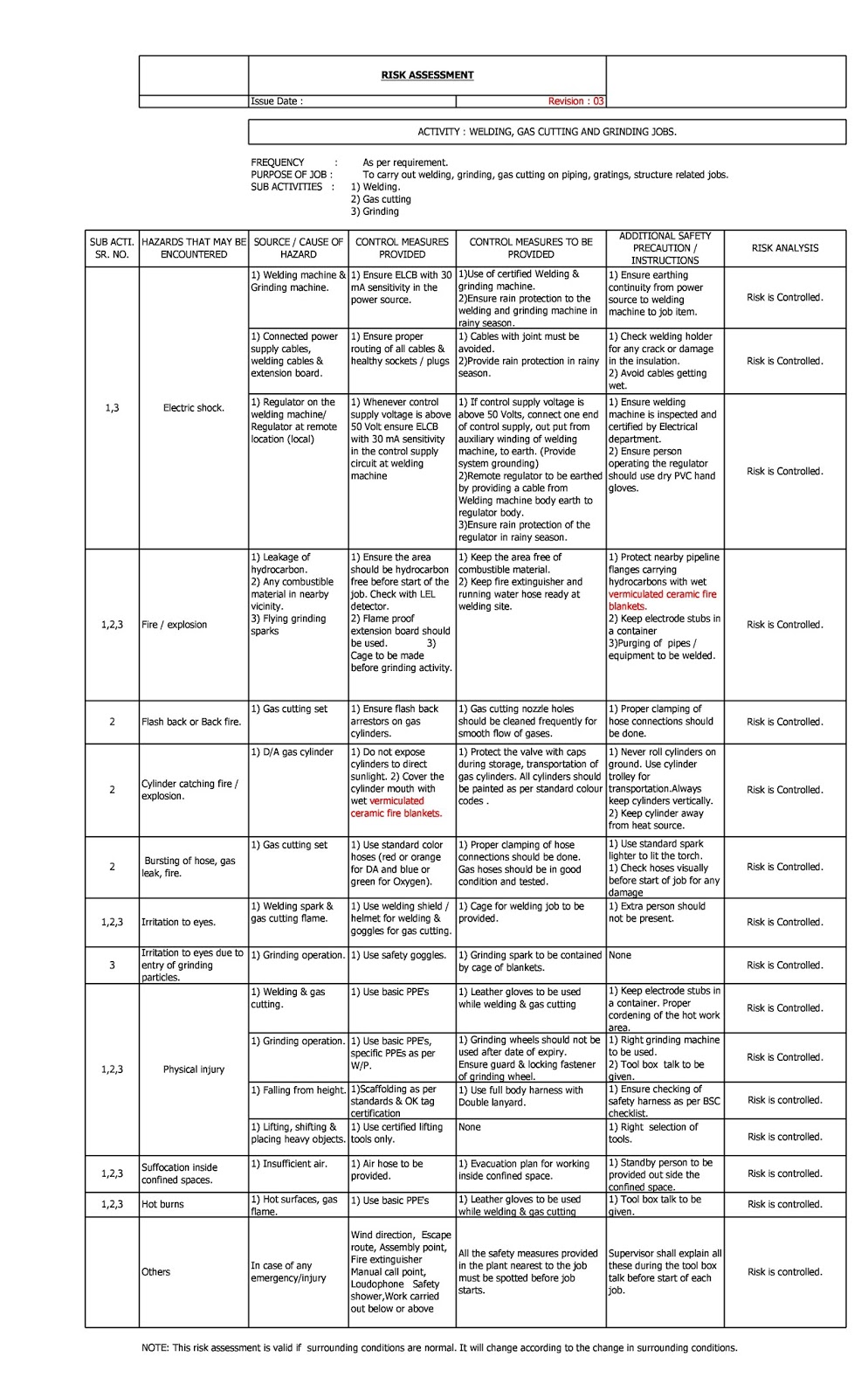 Very useful 5 Nos Risk Assessment Sheet (Part01)
