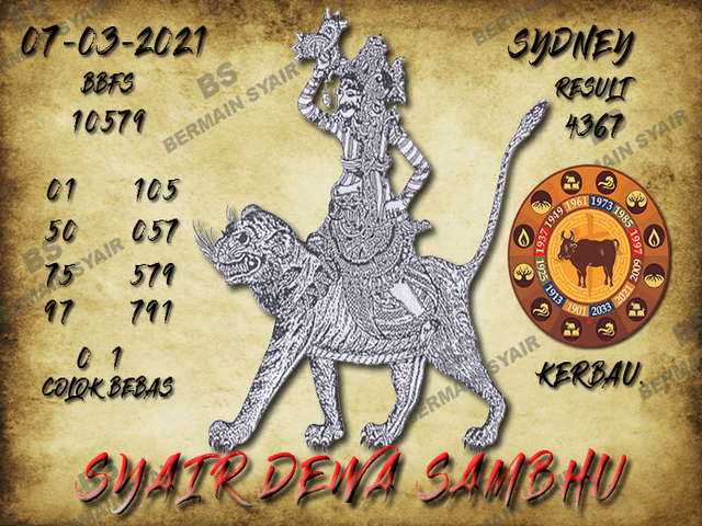 PREDIKSI SIDNEY